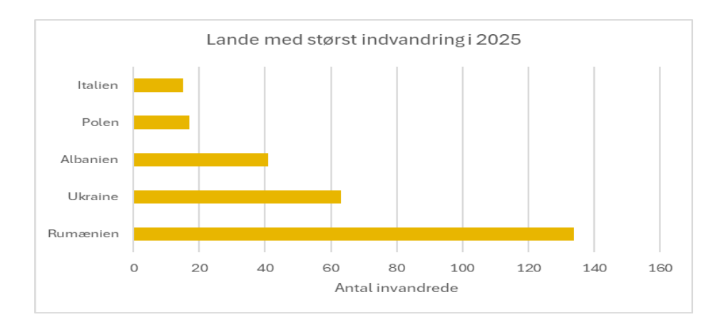 NY indvandrelande bedre opløsning